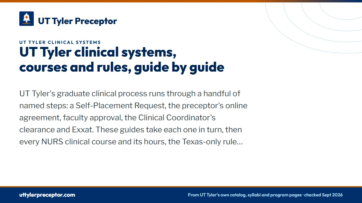 UT Tyler clinical systems, courses and rules, guide by guide. UT Tyler's graduate clinical process runs through a handful of named steps: a Self-Placement Request, the preceptor's online agreement, faculty approval, the Cl