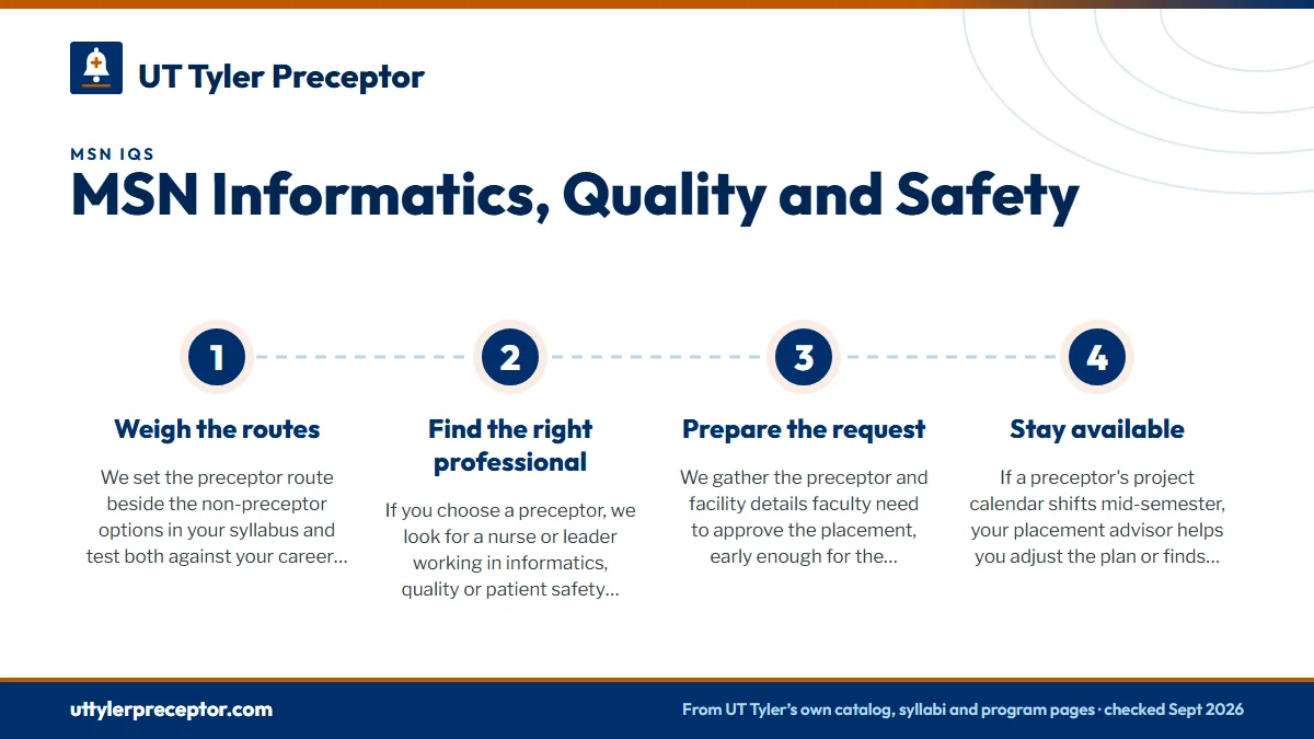Numbered steps. How our placement desk helps IQS students: 1 Weigh the routes; 2 Find the right professional; 3 Prepare the request; 4 Stay available.