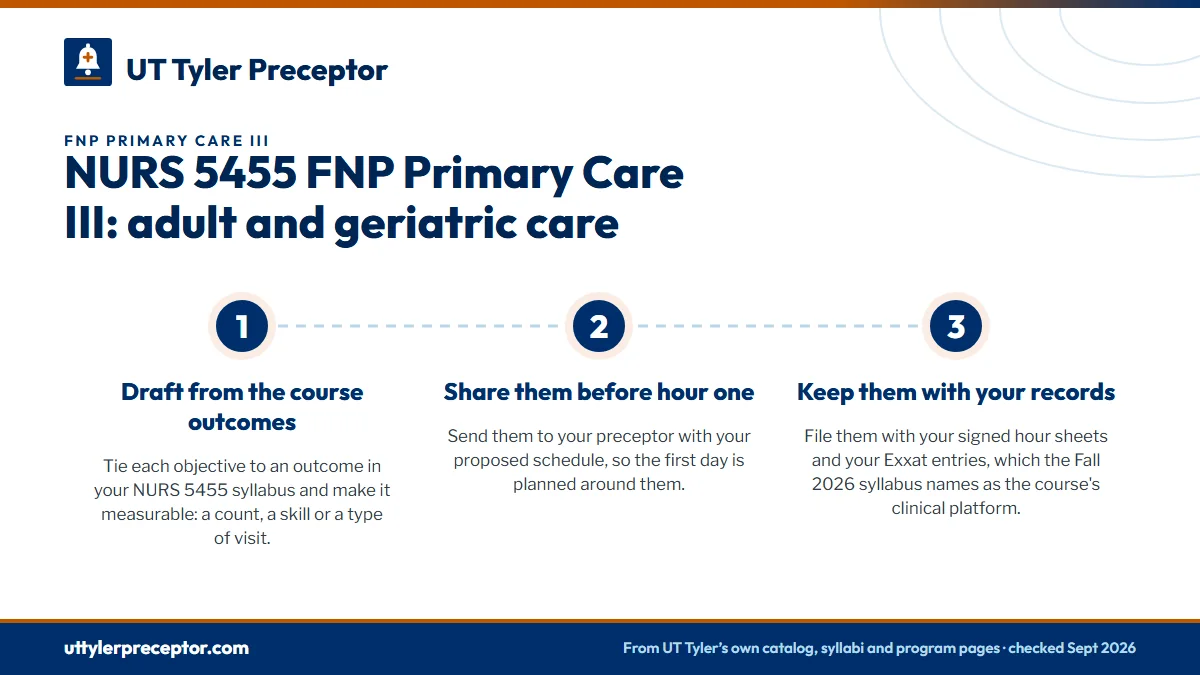 Numbered steps. Three objectives before your first clinic day: 1 Draft from the course outcomes; 2 Share them before hour one; 3 Keep them with your records.
